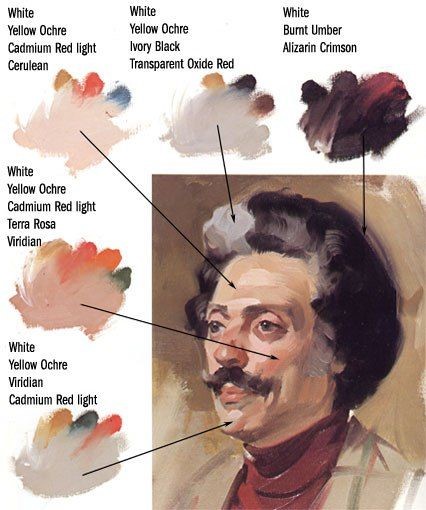 Flesh Tint And Skin Color Oil Paints Lily Gallery Canada - What Colors Oil Paints To Start